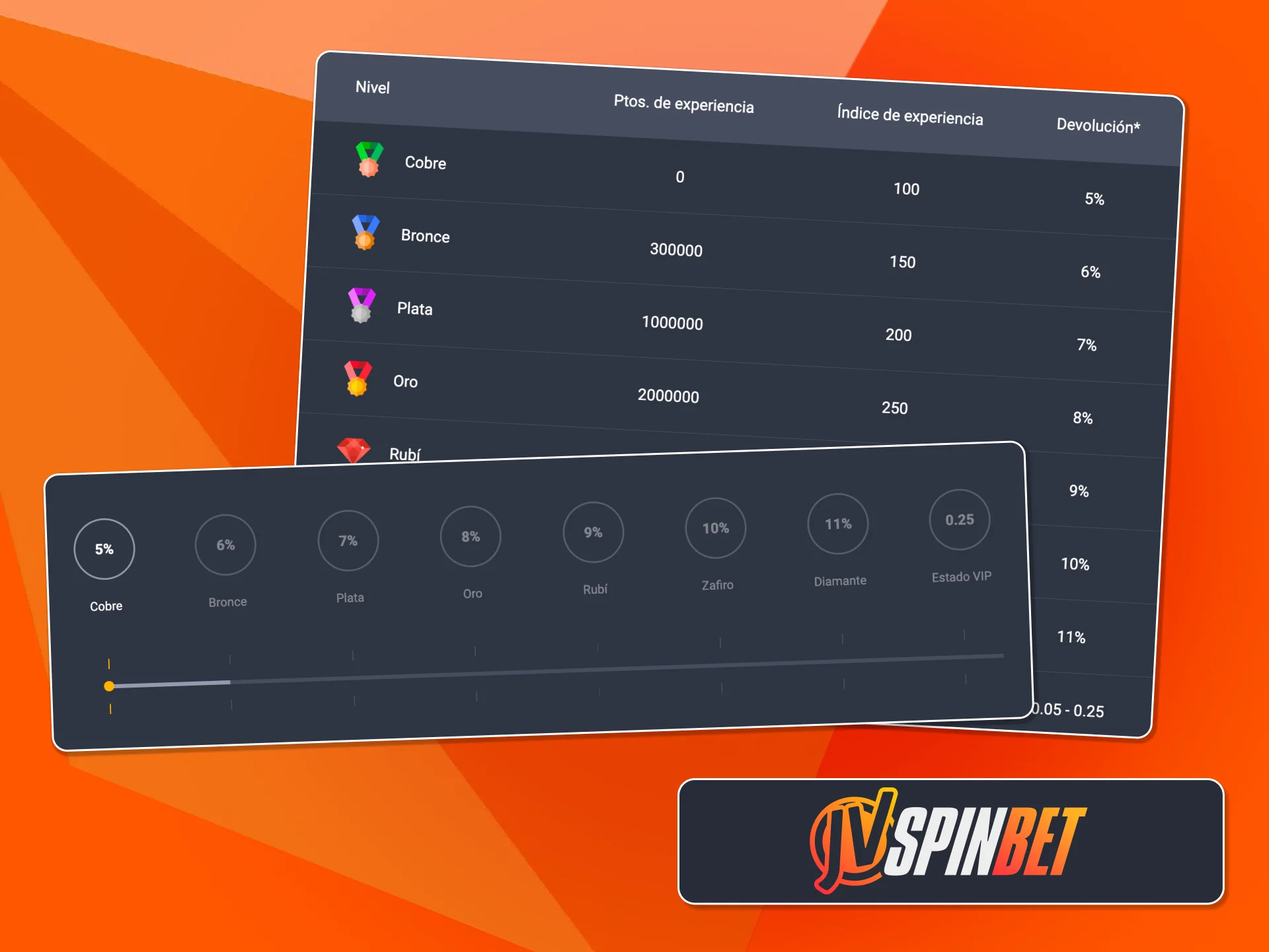 Sumá puntos por jugar y subí de nivel VIP en JVSpin.