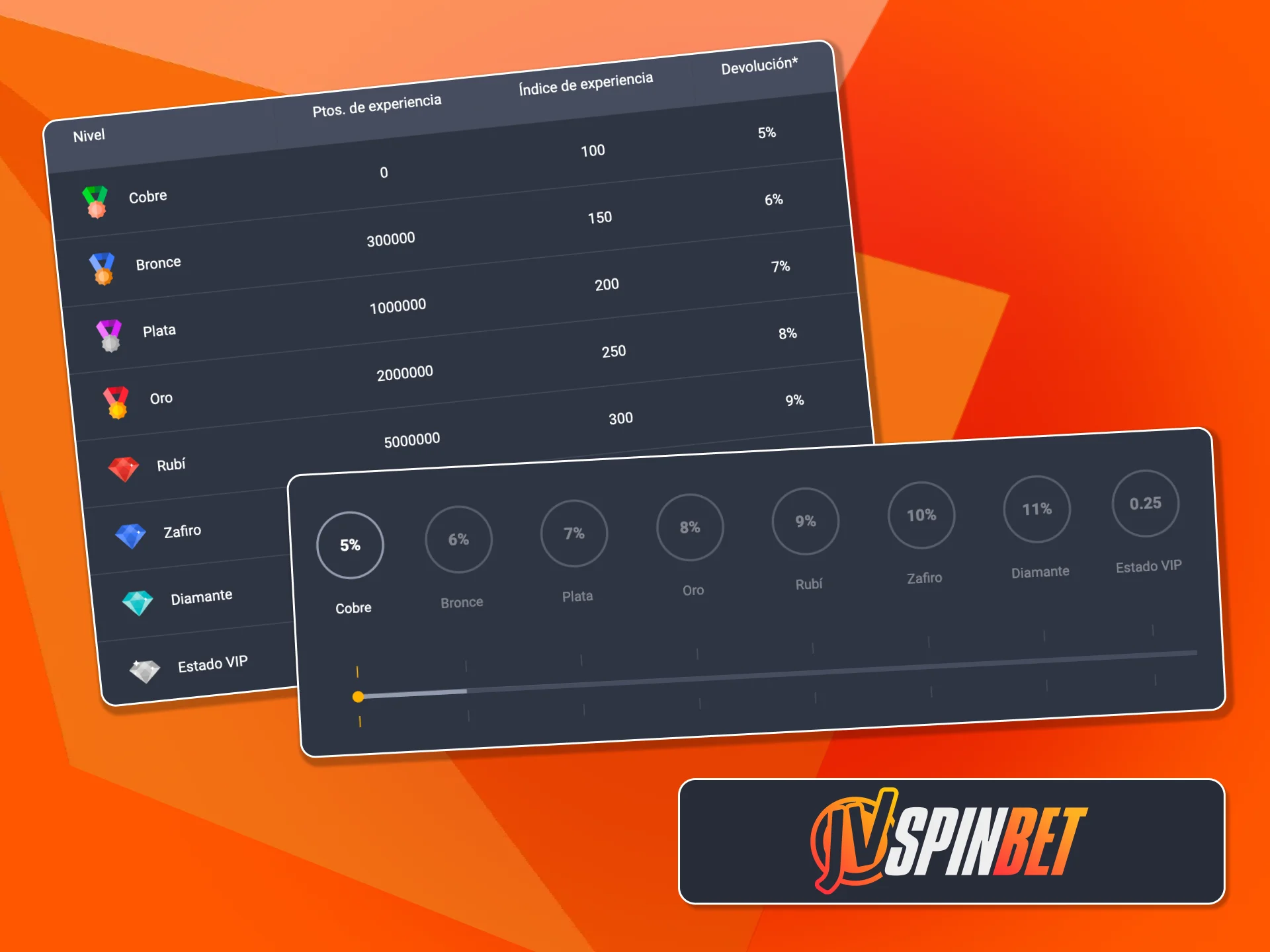 Ingresá al programa VIP de JVSpin y accedé a cashback y beneficios exclusivos.