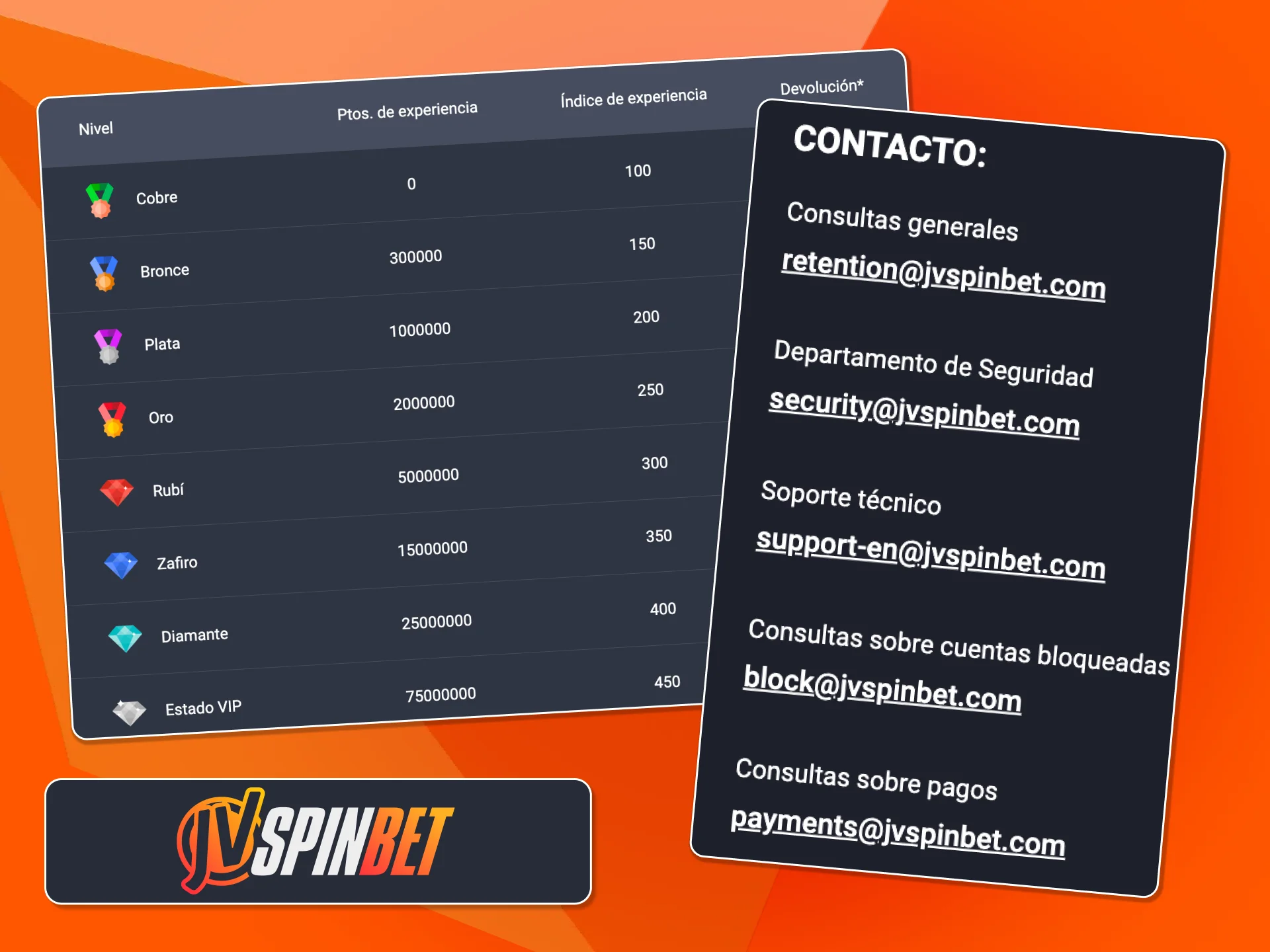 Soporte prioritario JVSpin para jugadores de alto nivel.